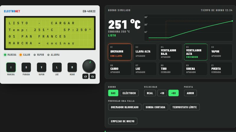 EN-46K22 — Control de Hornos — captura del sistema